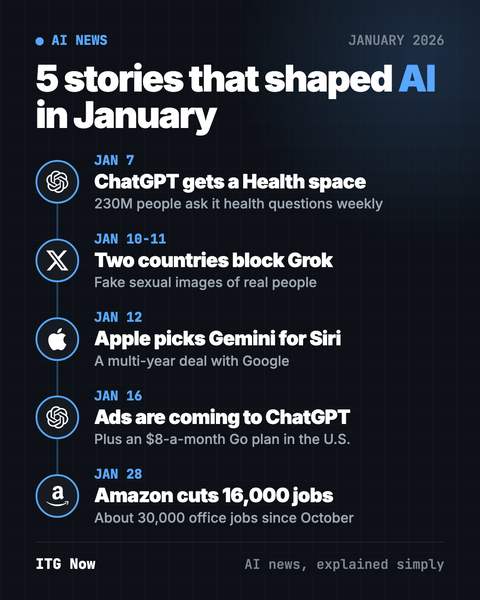 AI News January 2026: Siri, ChatGPT Ads and Health