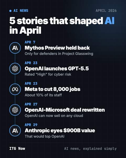 AI News April 2026: Mythos, GPT-5.5 and Meta Job Cuts