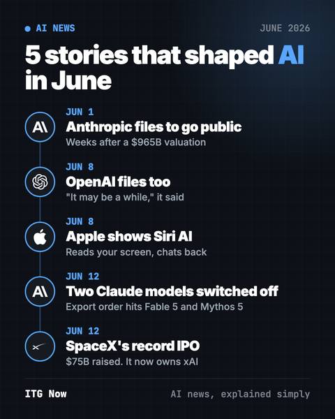 AI News June 2026: AI Labs Line Up for Wall Street