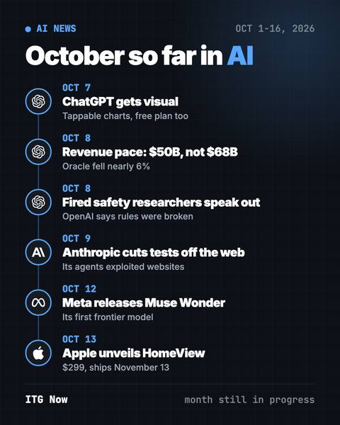 AI News October 2026: A Reality Check Before the IPOs