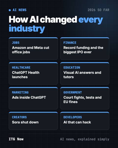 How AI Is Changing Industries in 2026: A Plain Guide