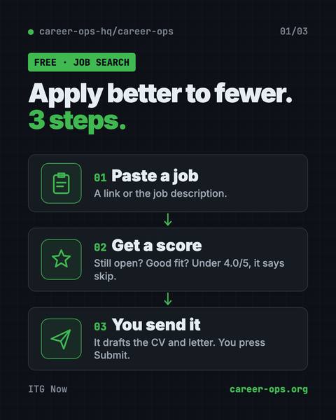 First infographic from the Career-Ops guide