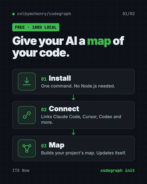 First infographic from the CodeGraph for Claude Code guide