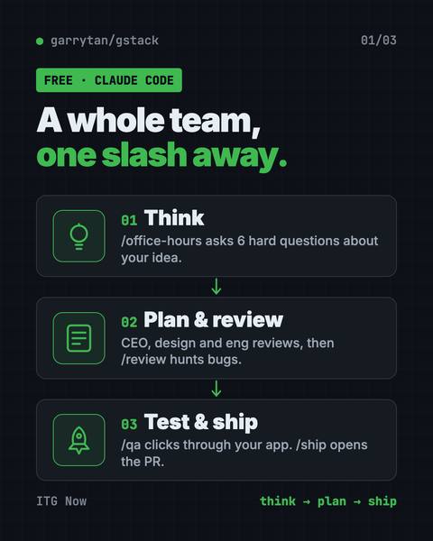 First infographic from the gstack guide