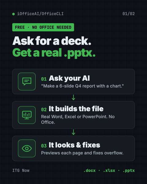 First infographic from the OfficeCLI guide