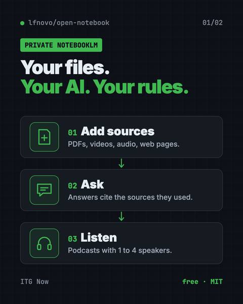 First infographic from the Open Notebook guide