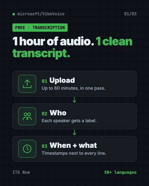 First infographic from the VibeVoice guide