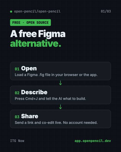First infographic from the OpenPencil guide