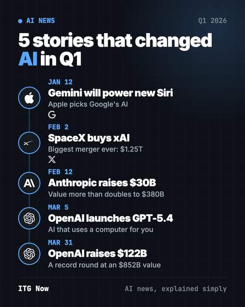 AI News Q1 2026: The 5 Stories That Changed Everything