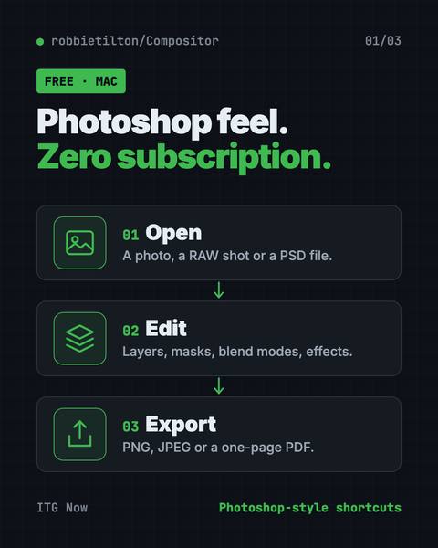 First infographic from the Compositor guide