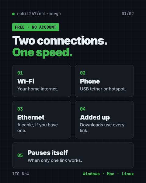 First infographic from the net-merge guide