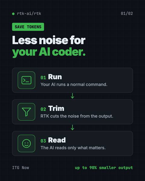 First infographic from the Cut Terminal Output Tokens for AI Coding guide