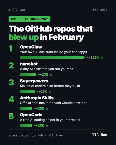 Best GitHub Repos of February 2026 (Free AI Tools)
