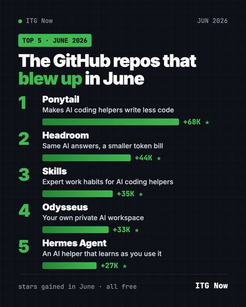 Best GitHub Repos of June 2026 (Free AI Tools)