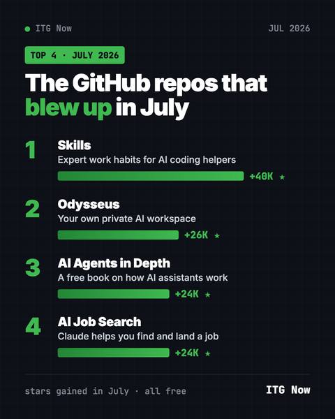 Best GitHub Repos of July 2026 (Free AI Tools)