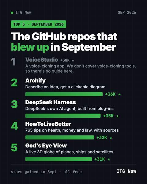 Best GitHub Repos of September 2026 (Free AI Tools)