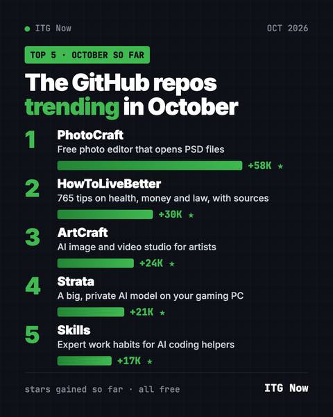 Trending GitHub Repos October 2026: The Top 5 So Far