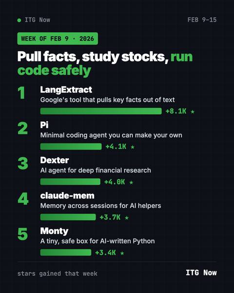 Popular GitHub Repos, Week of February 9, 2026