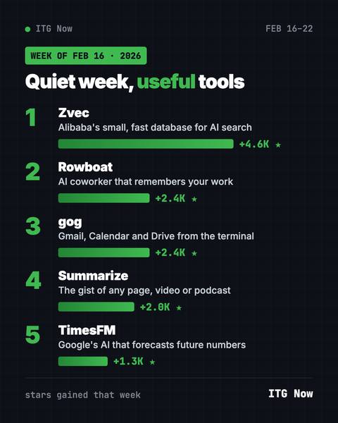 Hottest GitHub Repos, Week of February 16, 2026