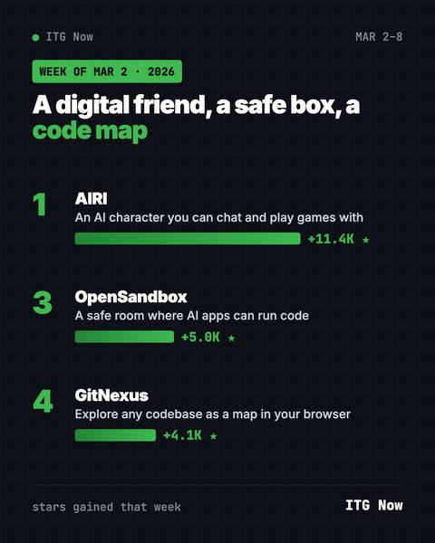 GitHub Trending, Week of March 2, 2026: AIRI and More