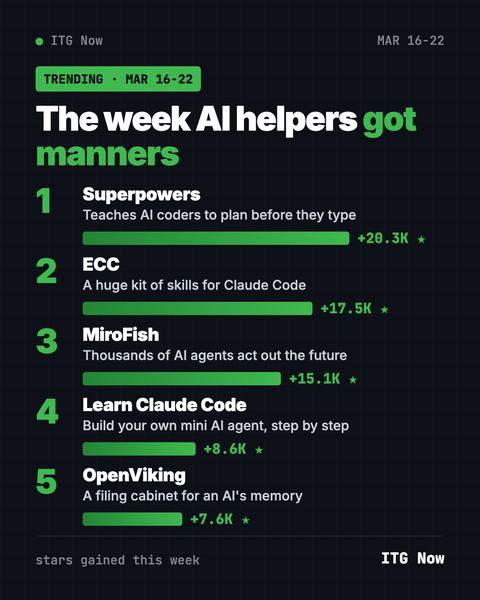 Trending GitHub Repos March 16 2026: 5 Free AI Picks