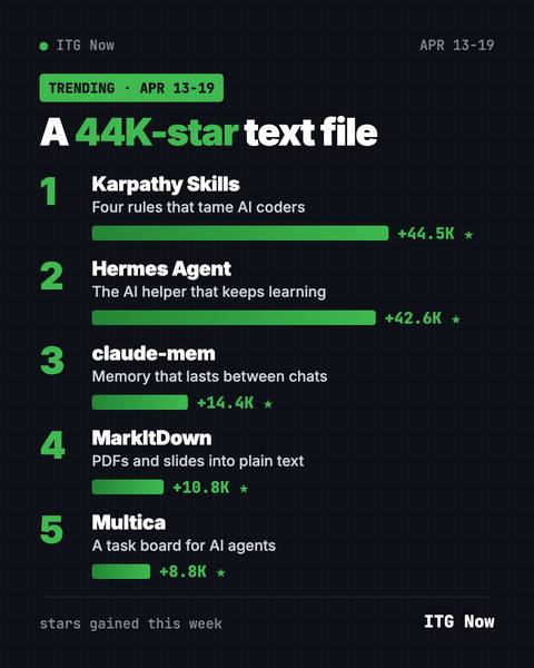 GitHub Trending This Week April 13 2026: Top 5 Repos
