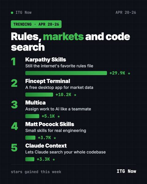 Best GitHub Repos, Week of April 20 2026 (Free Picks)
