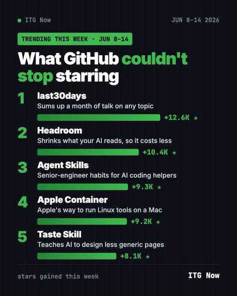 Top GitHub Repos the Week of June 8, 2026 (Explained)