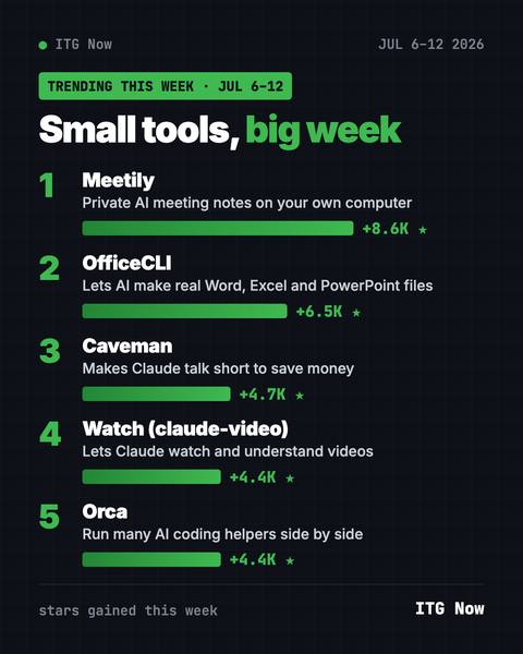 Trending GitHub Repos July 6-12, 2026: Meetily and More