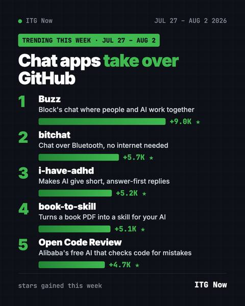 GitHub Trending Repos the Week of July 27, 2026