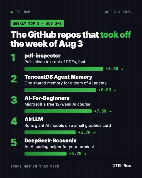 Trending GitHub Repos This Week: Aug 3, 2026 Top 5