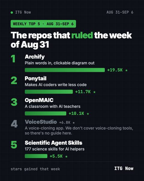 Trending GitHub Projects August 31, 2026: The Top 5