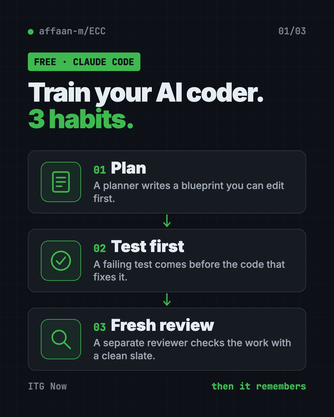 How the free Claude Code plugin ECC works: plan the feature, write a test first, get a fresh review, then remember what worked