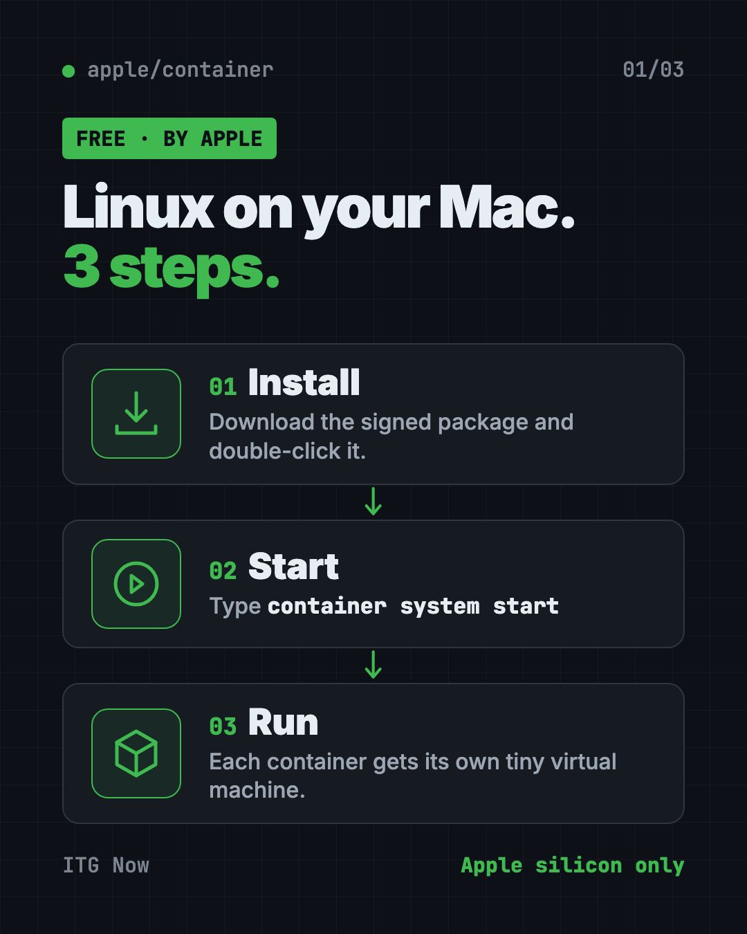 How Apple Container runs Linux containers on Mac in 3 steps: install the signed package, start the service, run a container
