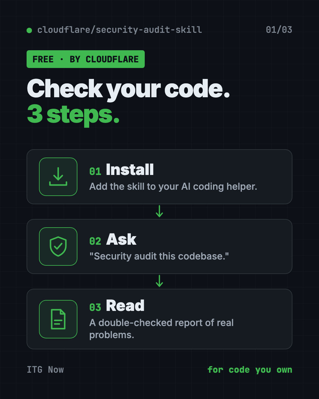 How the free AI code security check works in 3 steps: install the skill, ask for a security audit, read the verified report