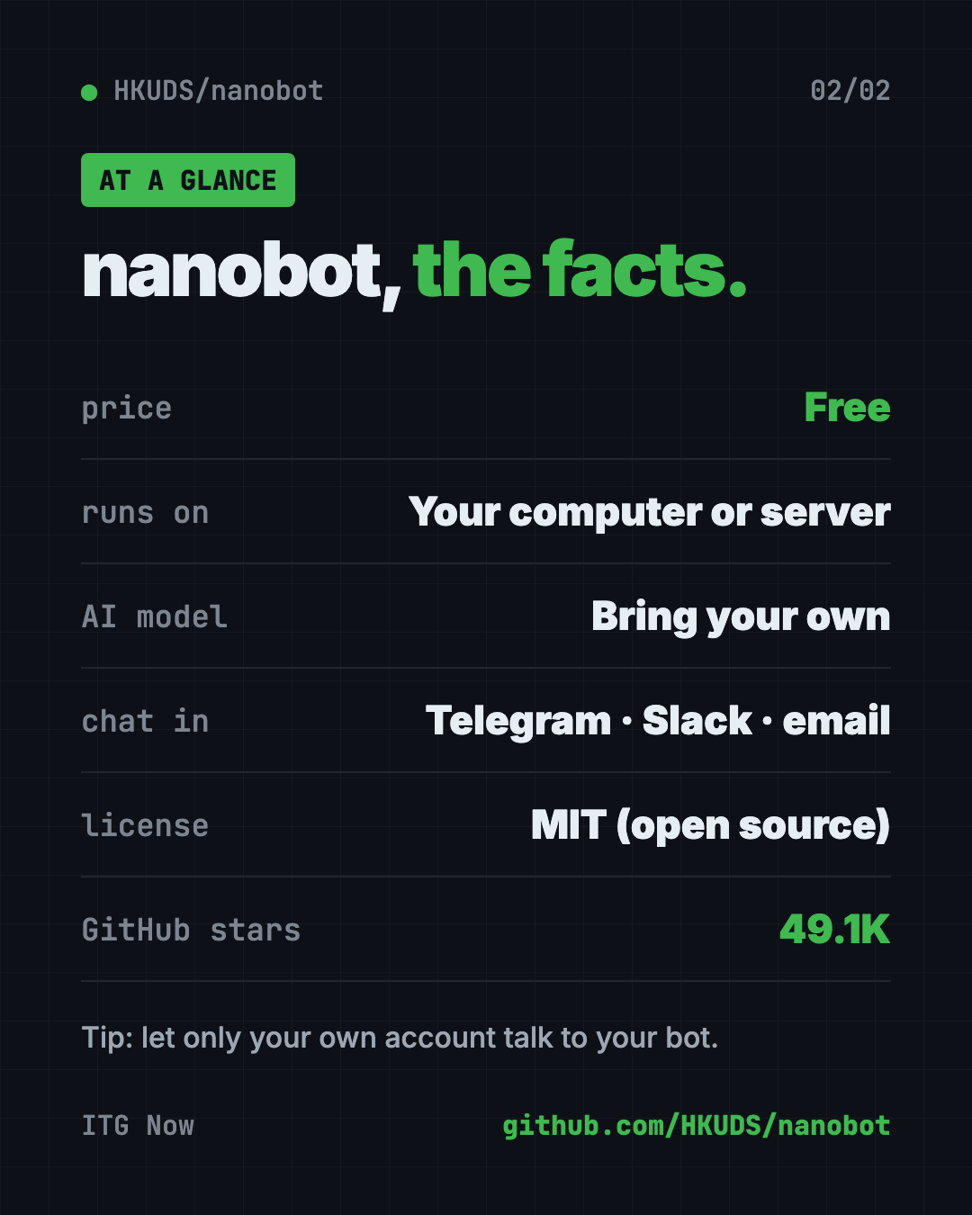 nanobot at a glance: free MIT license, self-hosted, works in Telegram Slack Discord and email, bring your own AI model, 49.1K stars