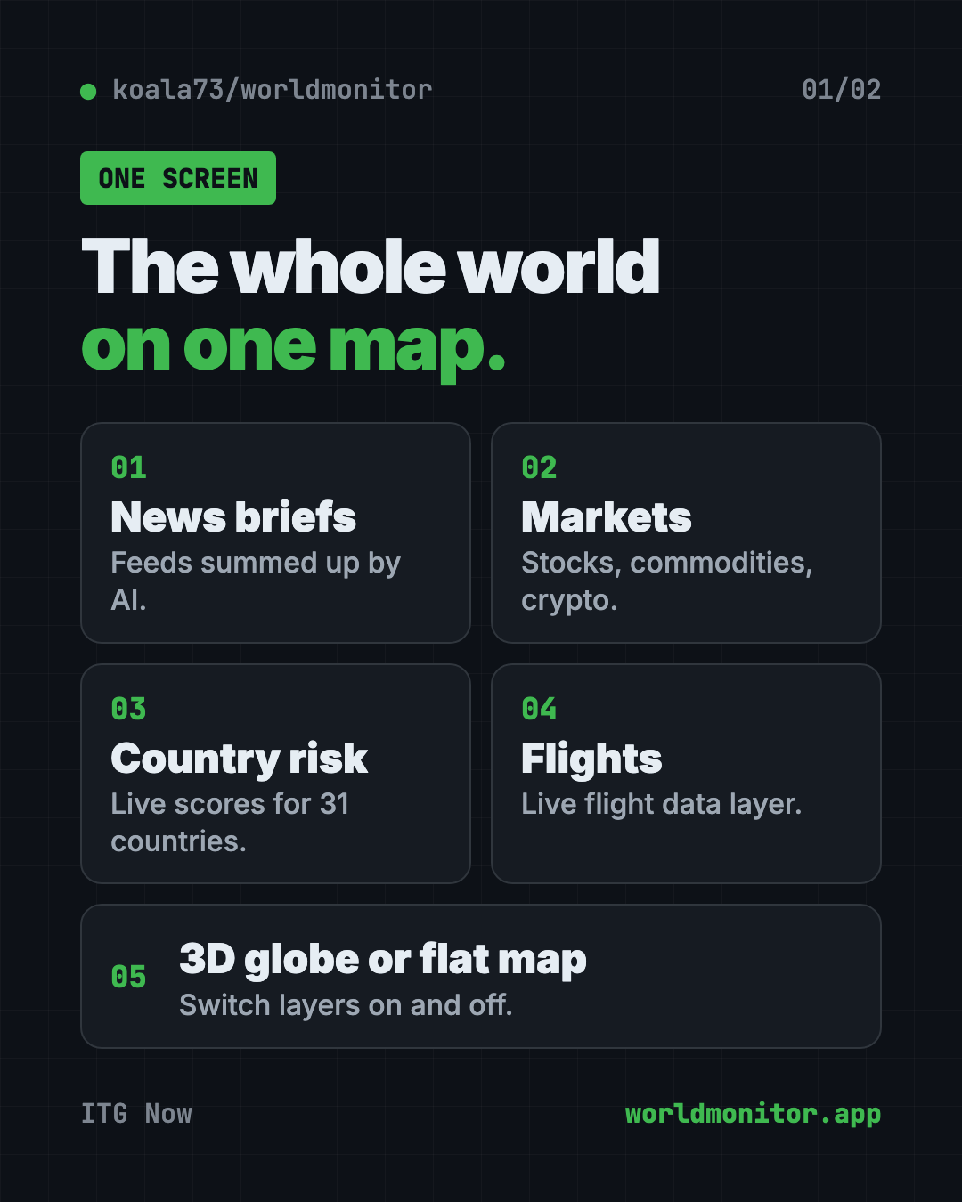 What you see on the World Monitor live world news map: news briefs, markets, country risk scores and flights on one globe