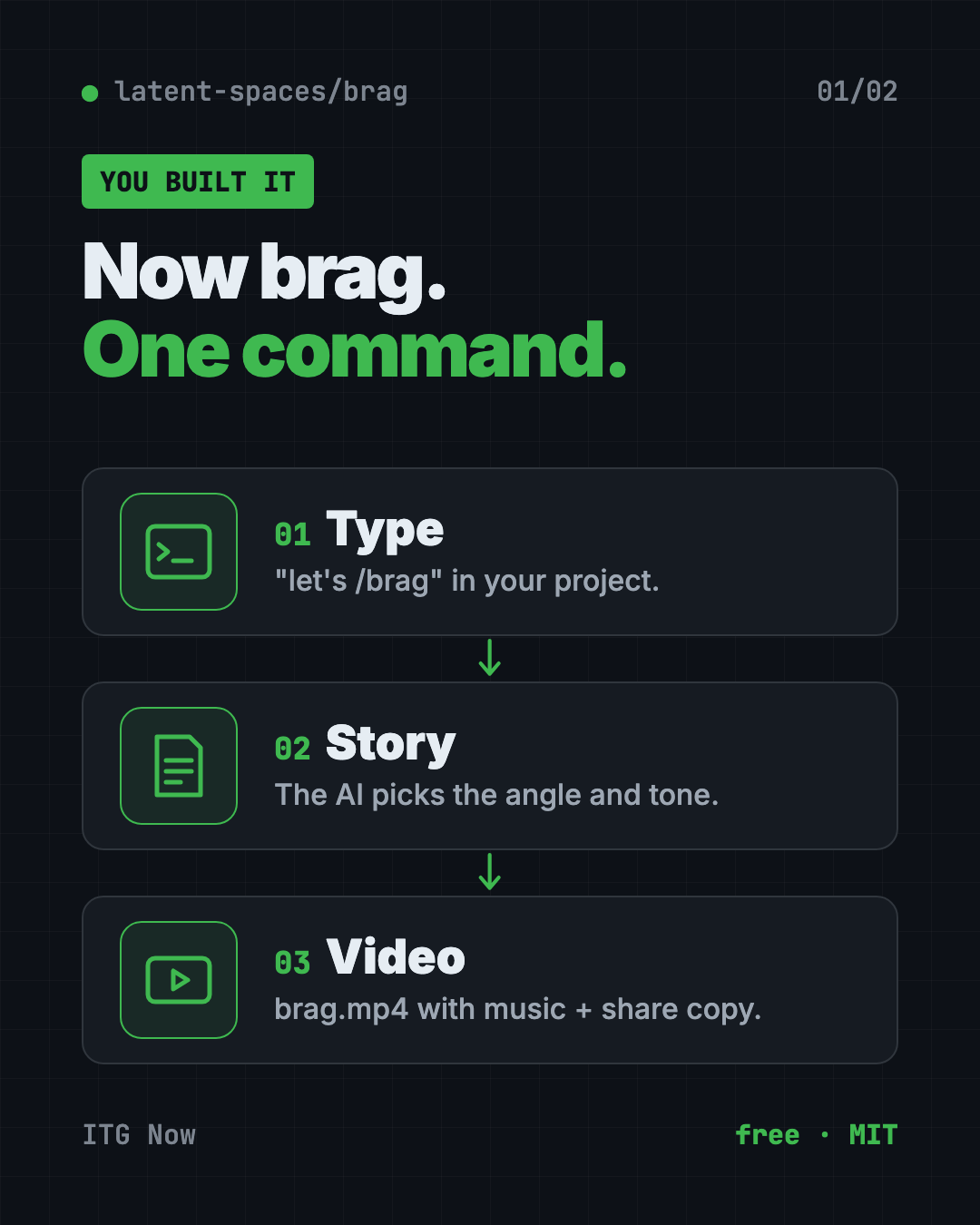How Brag the AI launch video maker works: type let's /brag, the AI writes the story, Hyperframes renders the video