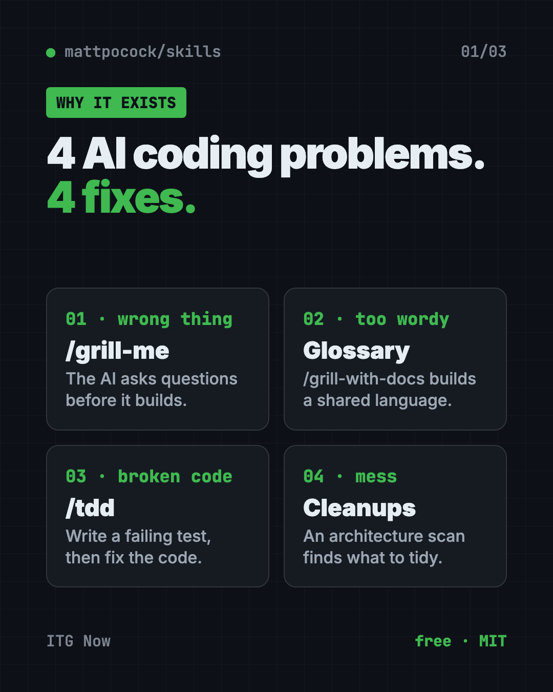 Matt Pocock skills explained: four AI coding problems and the skill that fixes each one