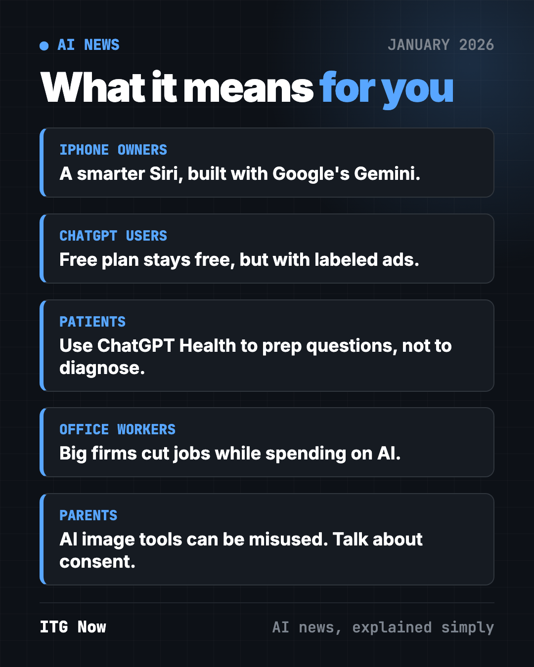 What AI news January 2026 means for you: iPhone owners, ChatGPT users, office workers, parents and advertisers
