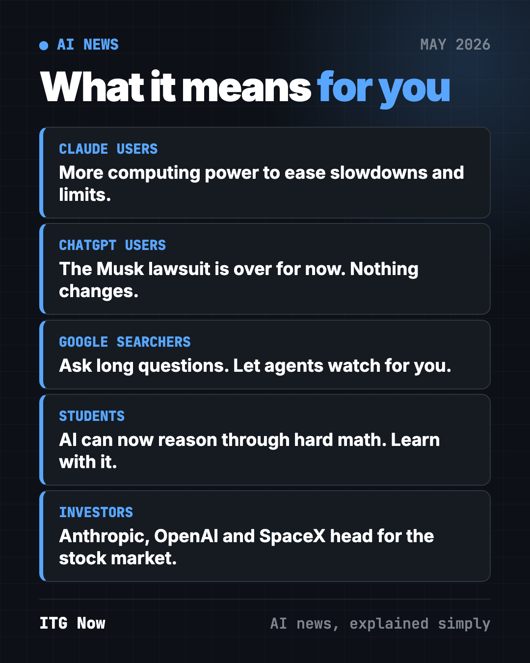 What AI news May 2026 means for you: Claude users, ChatGPT users, Google searchers, students and investors