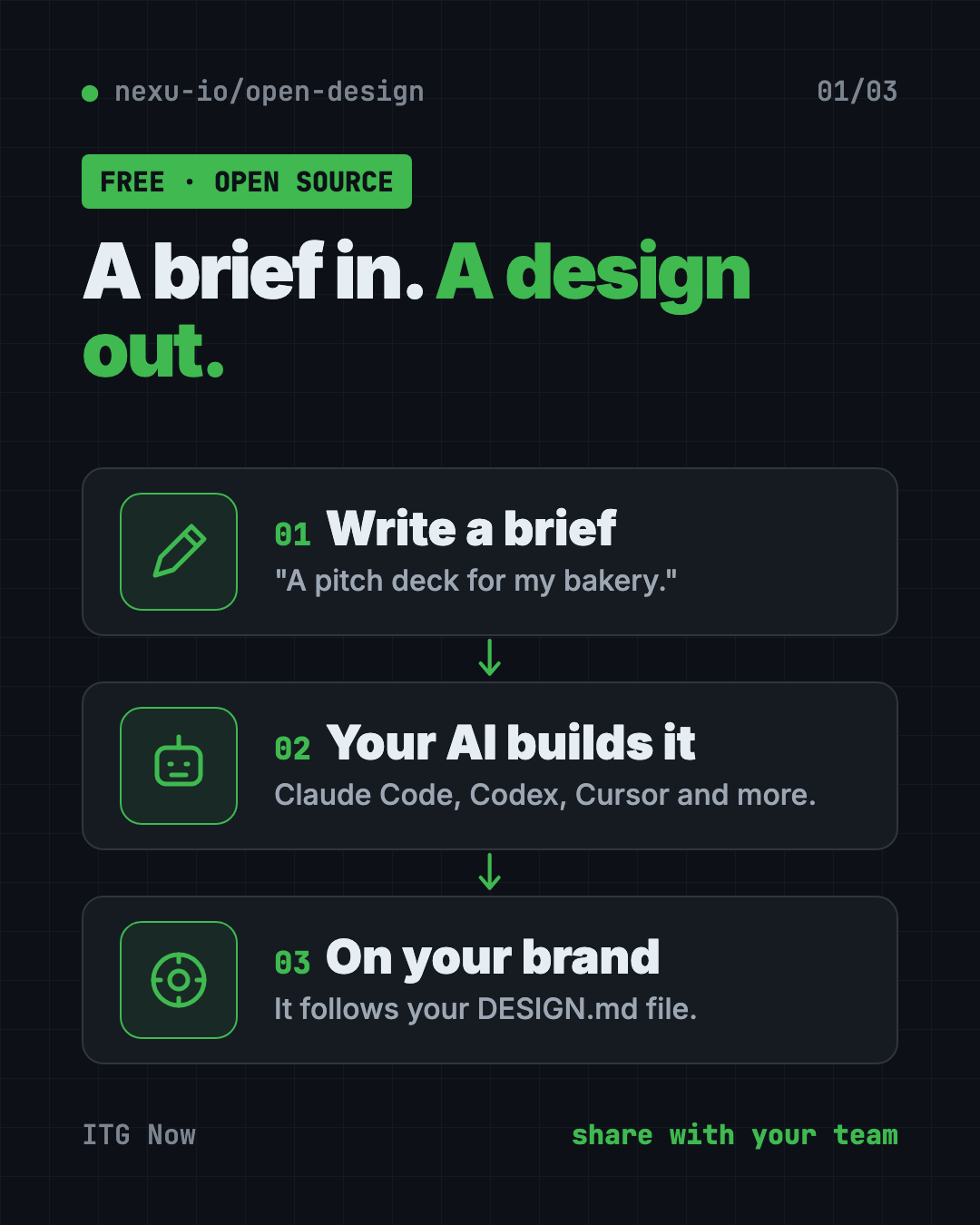 OpenDesign open source AI design tool: write a brief, your AI builds it on-brand, share it with your team for feedback