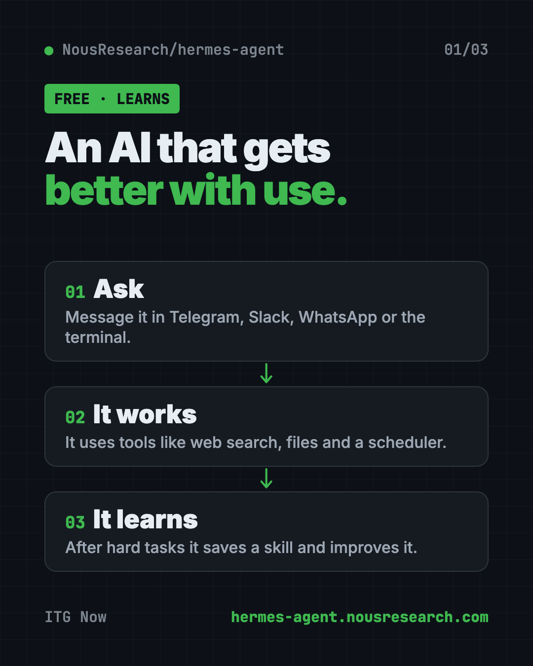 How the free self-improving AI agent Hermes works in 3 steps: you chat, it does the task, it saves a skill for next time
