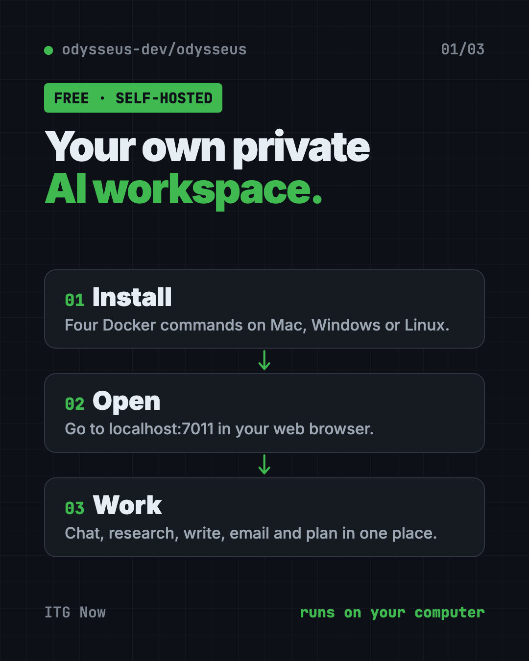 How the Odysseus self-hosted AI workspace works in 3 steps: install with Docker, open it in your browser, chat, research and write in one private place