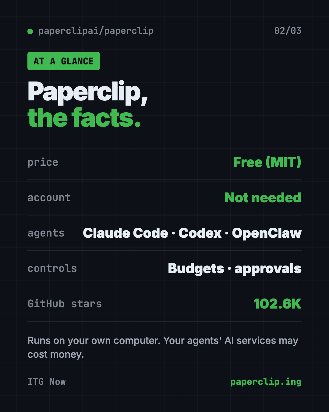 Paperclip at a glance: free MIT app to manage AI agents, self-hosted, budgets and approvals, works with Claude Code Codex and OpenClaw