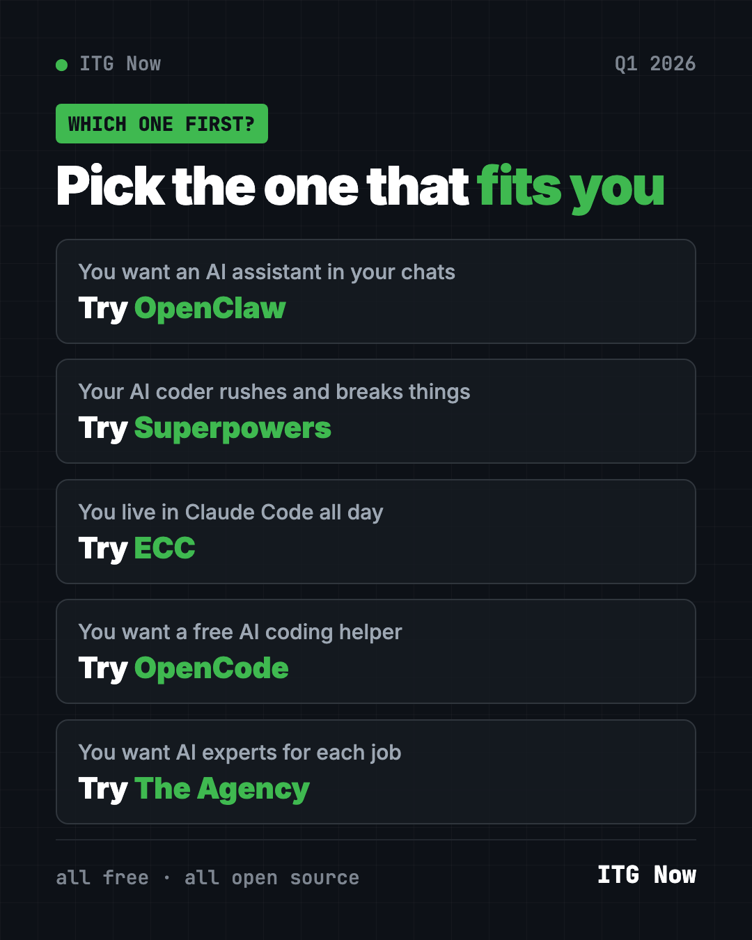 Which of the best GitHub repos of Q1 2026 to try first: OpenClaw, Superpowers, ECC, OpenCode or The Agency