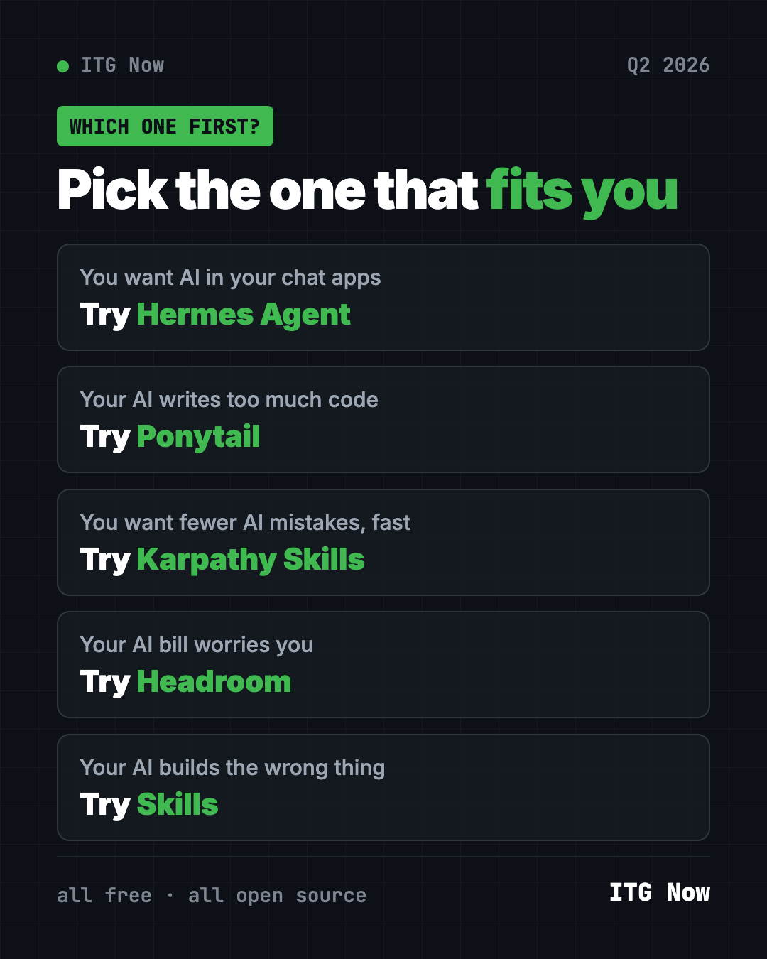 Which of the best GitHub repos of Q2 2026 to try first: Hermes Agent for chat apps, Karpathy Skills for fewer mistakes, Ponytail for less code, Headroom for lower bills, Skills for planning
