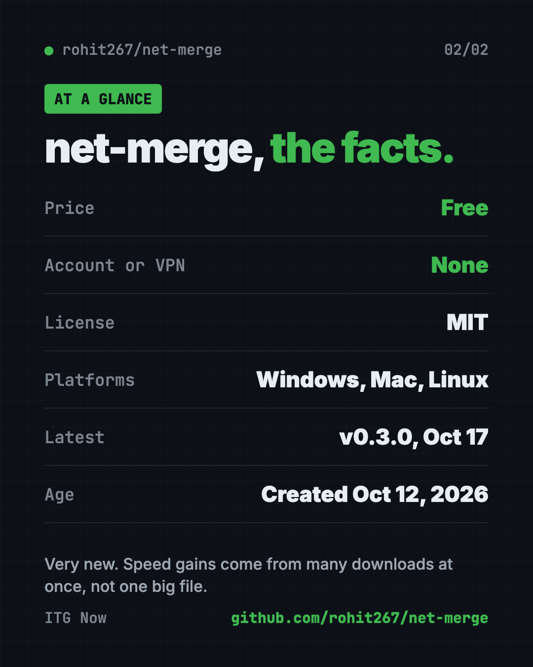 net-merge at a glance: free, no account, MIT license, Windows Mac Linux, created October 2026