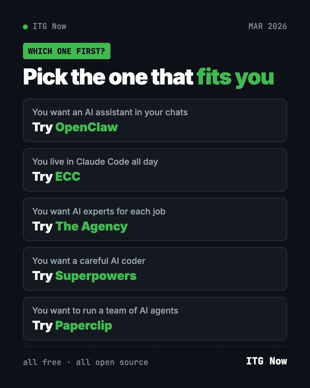 Which of the best GitHub repos of March 2026 to try first: OpenClaw, ECC, The Agency, Superpowers or Paperclip