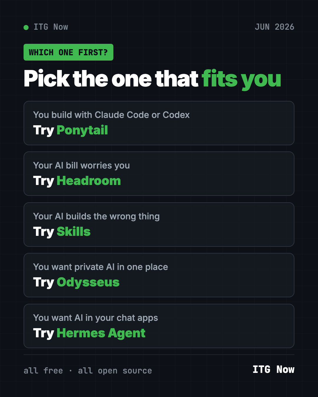 Which of the best GitHub repos of June 2026 to try first: Ponytail for builders, Headroom for saving money, Skills for fewer mistakes, Odysseus for privacy, Hermes Agent for chat apps